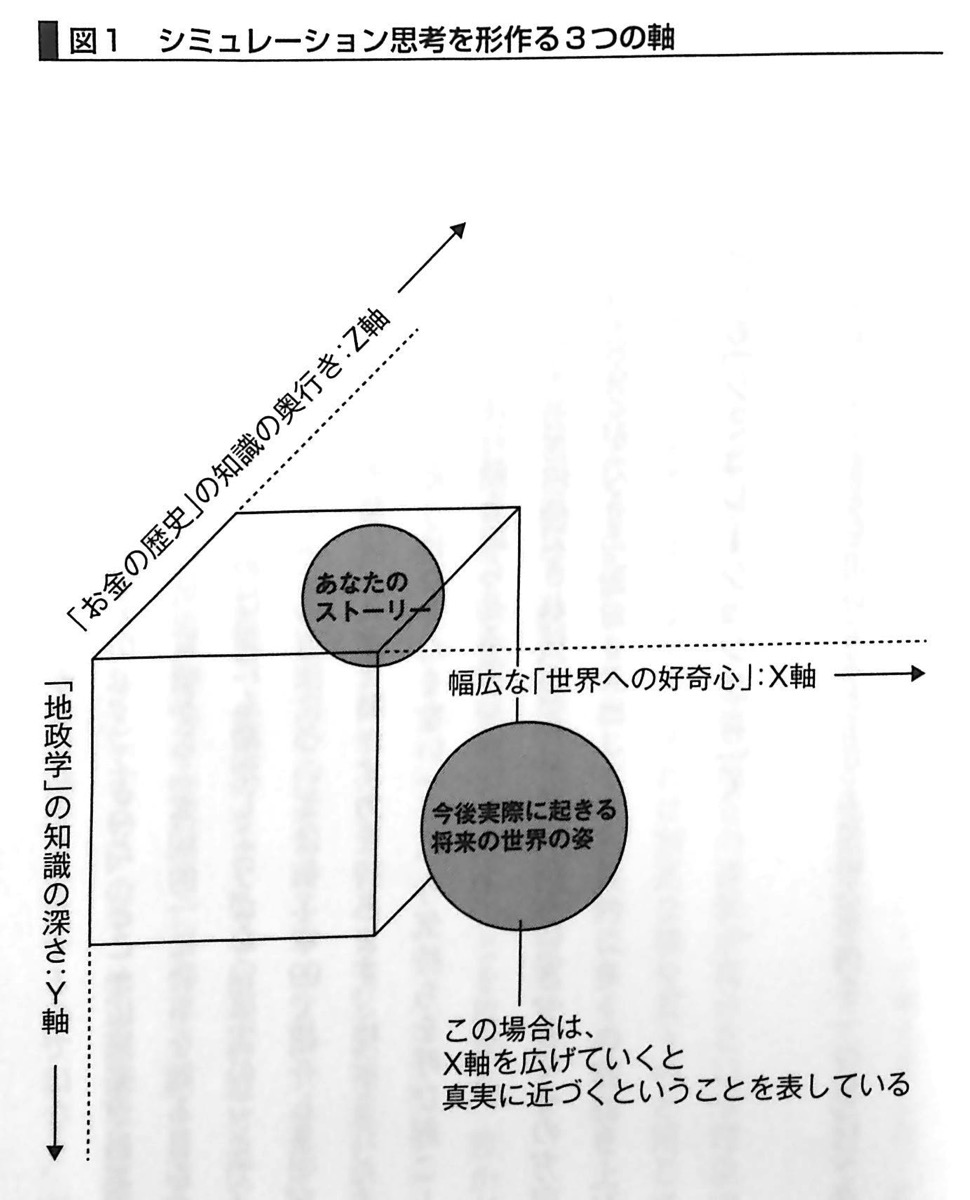 図1 シミュレーション思考を形作る3つの軸 第1章P21