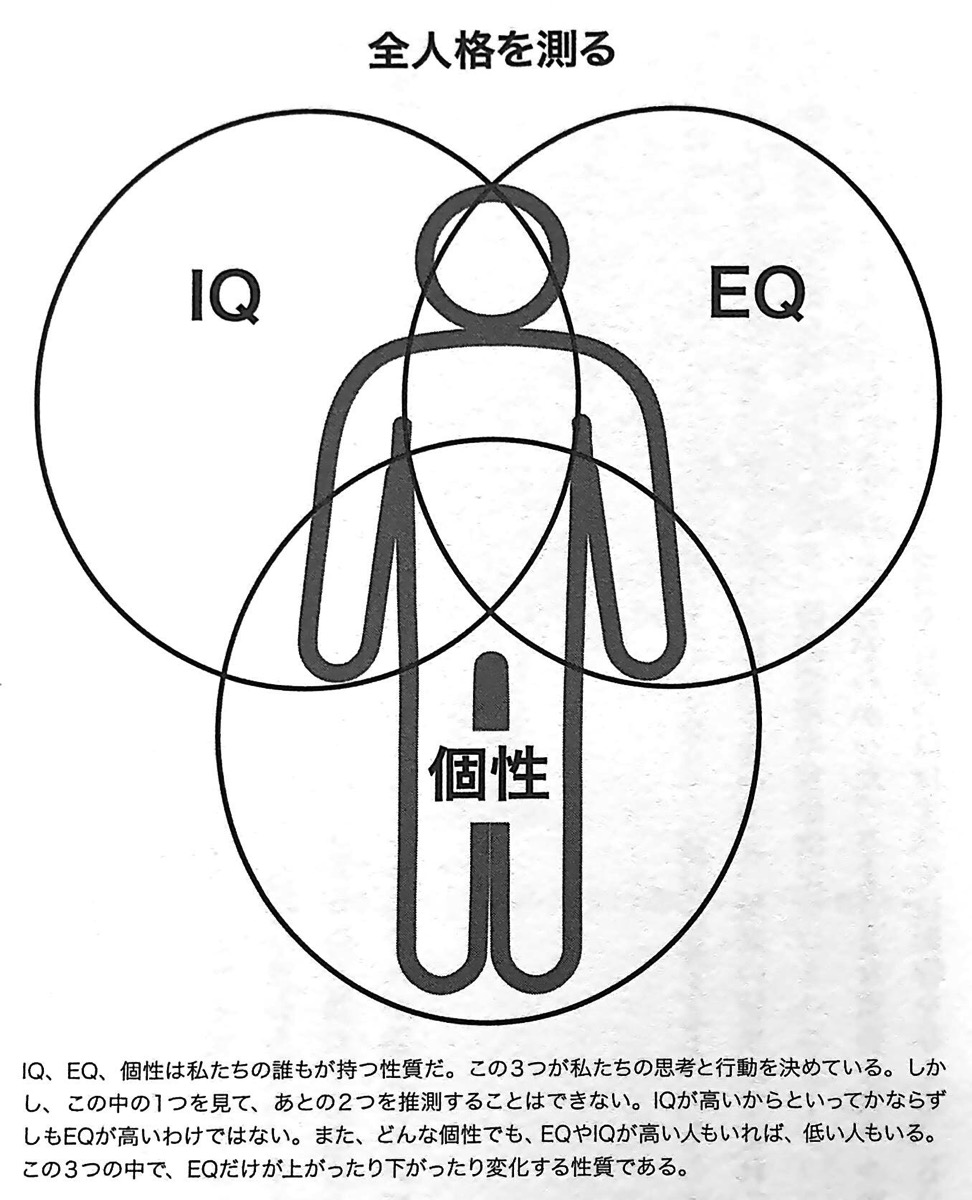 図1 全人格を測る EQ2 0 第2章