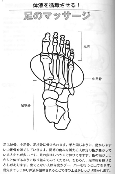 図4−4 足のマッサージ① 関節の可動域を広げる本 第2章