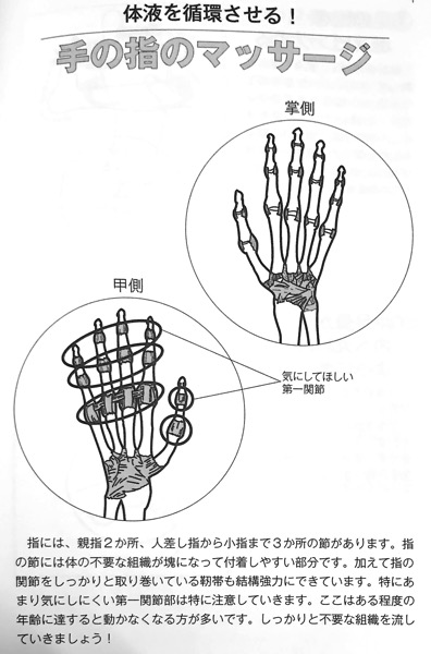 図5−1 手の指のマッサージ① 関節の可動域を広げる本 第2章