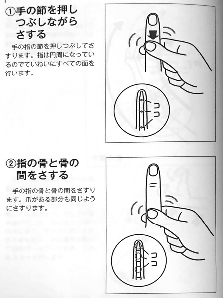 図5−2 手の指のマッサージ② 関節の可動域を広げる本 第2章