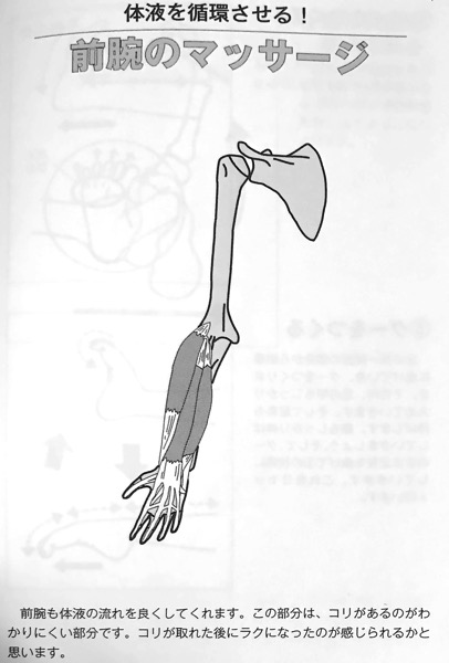図7−1 前腕のマッサージ① 関節の可動域を広げる本 第2章