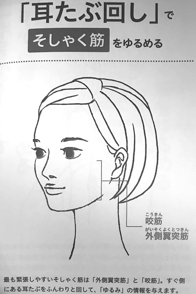 図2−1 耳たぶくるくる回し 顔のしわ は消せる PART2