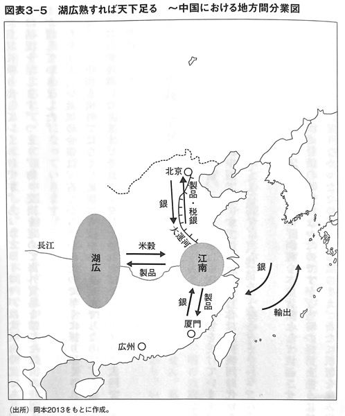 図3−5 湖広熟すれば天下足る 日本全史 第三章