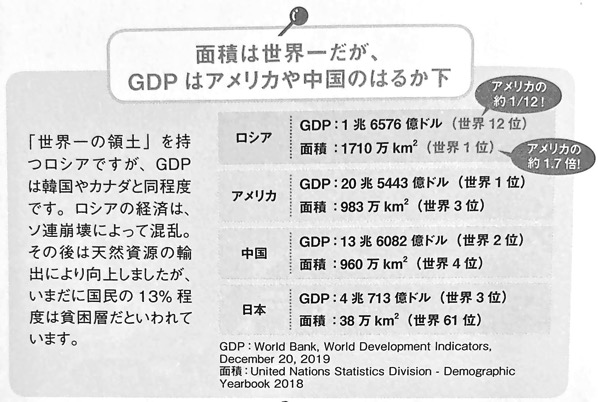 図20 GDPはアメリカや中国のはるか下 地政学 Chp3