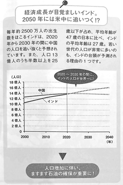 図25 経済成長が目覚ましいインド 地政学 Chp4