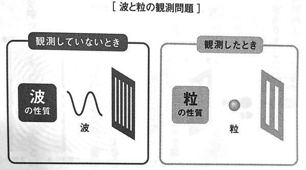 図7 波と粒の観測問題 量子力学的 願望実現の教科書 第一章