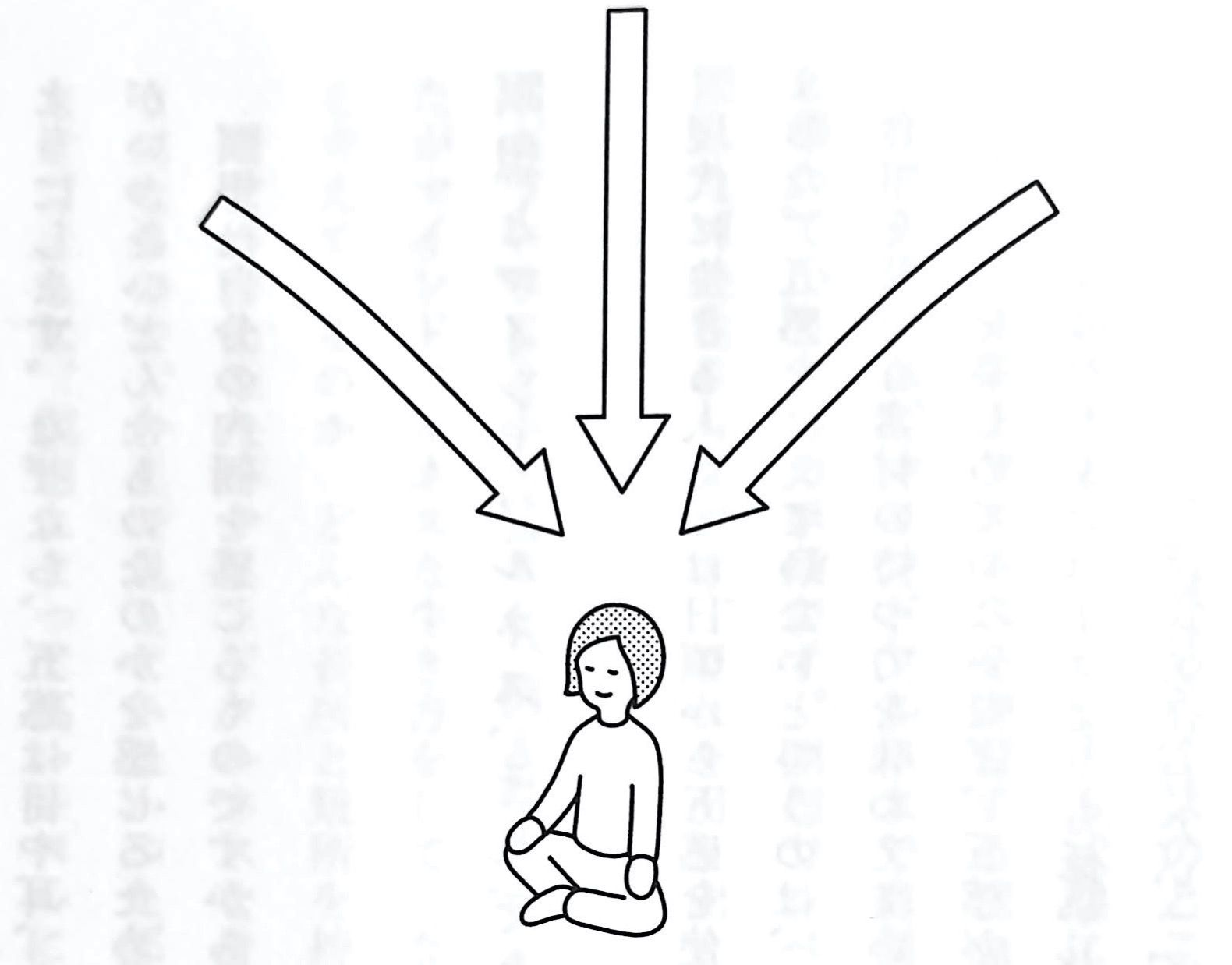 図3 瞑想のイメージ マインドフルネス入門 第5章