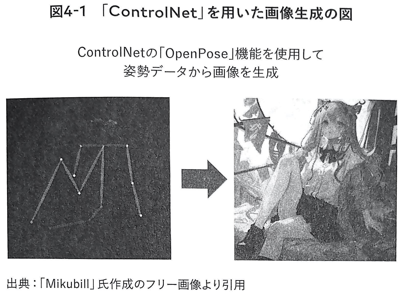 図4−1 ControlNet を用いた画像生成の図 生成AIで世界はこう変わる 第4章