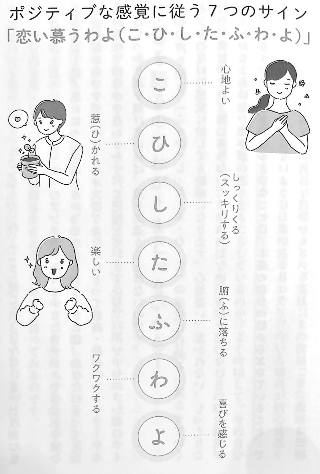 図1.ポジティブな感覚に従う7つのサイン(『気持ちがふさぎこんでいるあなたへ』第1章).jpg
