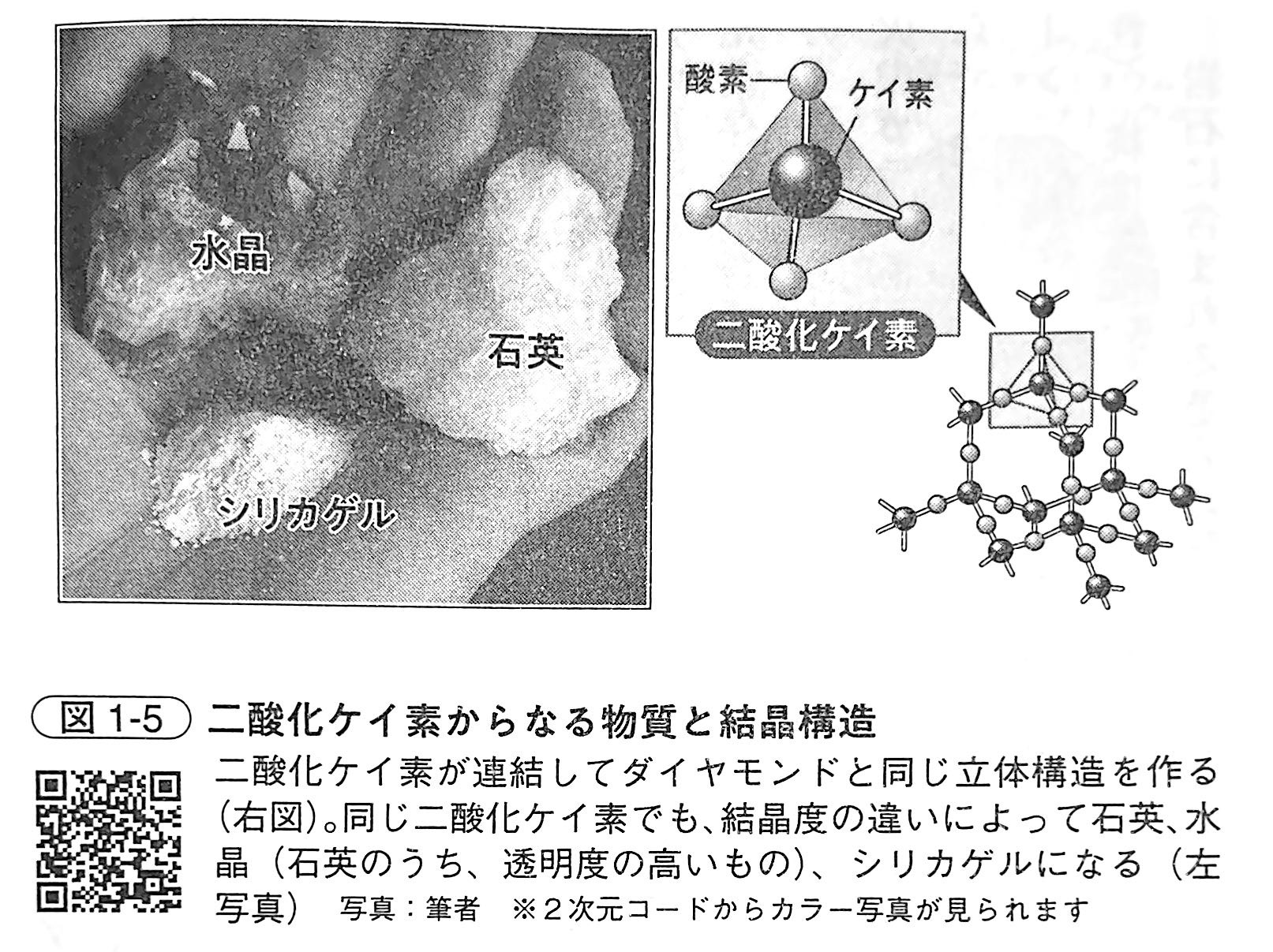 図1 5．二酸化ケイ素からなる物質と結晶構造（『土と生命の46億年史』第1章）.